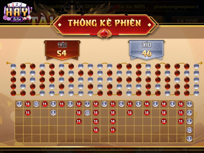 Tài xỉu MD5 có cách ra kết quả khác với thông thường