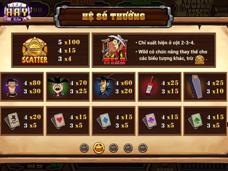 Các tổ hợp thắng và hệ số thưởng 