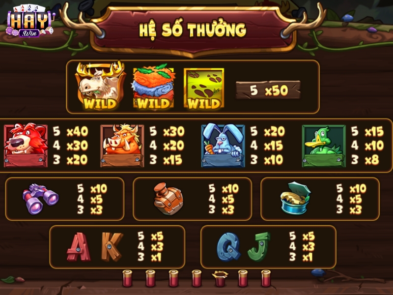 Hệ số thưởng của các biểu tượng chiến thắng 