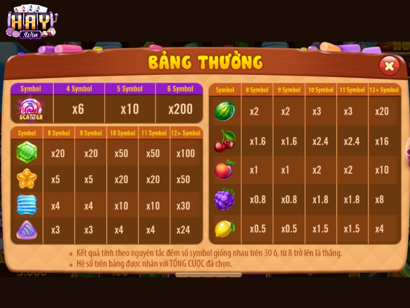 Hệ số thưởng của các biểu tượng cơ bản