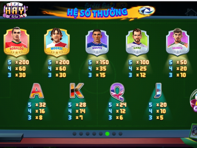 Hệ số thưởng và combo chiến thắng cơ bản 