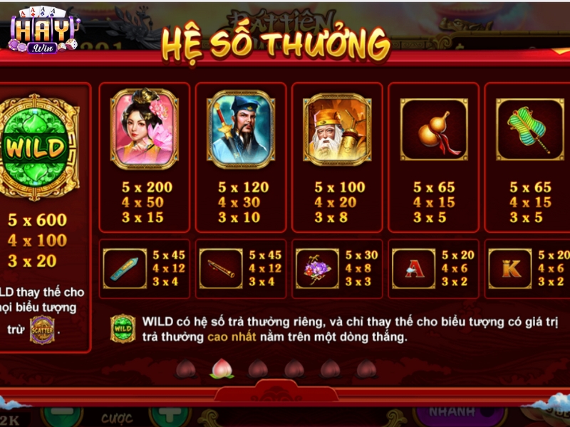Hệ thống combo trúng thưởng và hệ số thưởng 