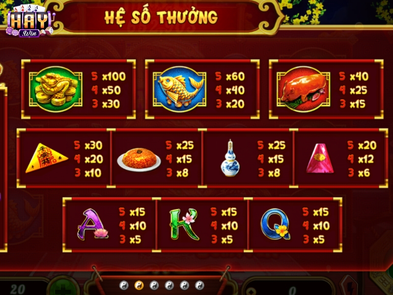 Những biểu tượng chiến thắng chính khi chơi