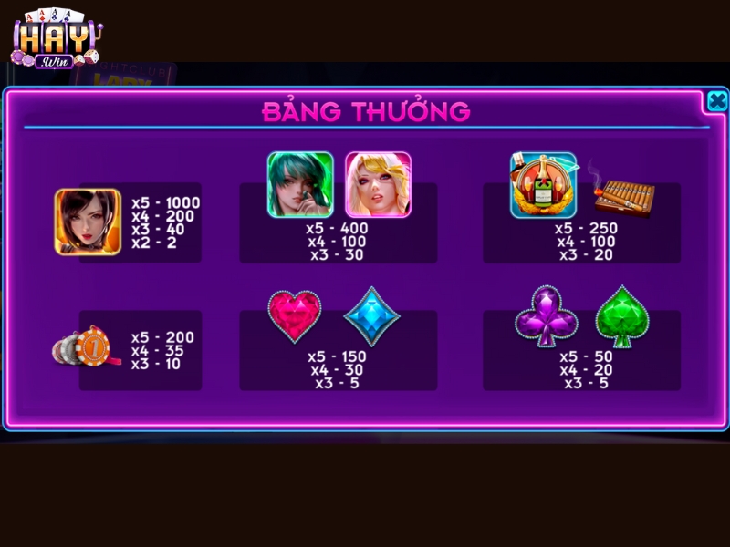 Những biểu tượng và hệ số thưởng chính 