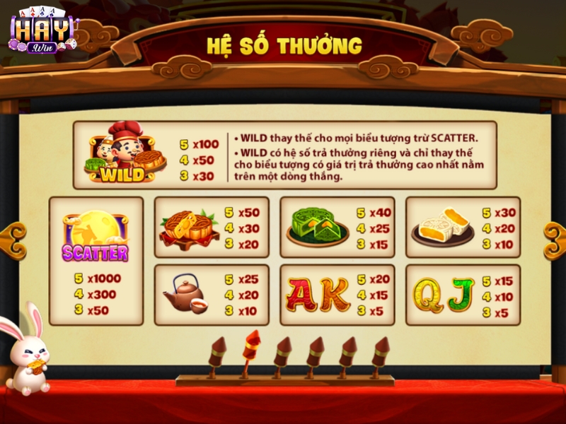 Những combo trúng lớn khi chơi nổ hũ phá cỗ đèn rồng 