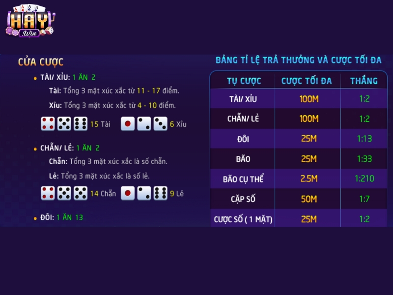 Tìm hiểu cơ bản về luật chơi Sicbo đơn giản