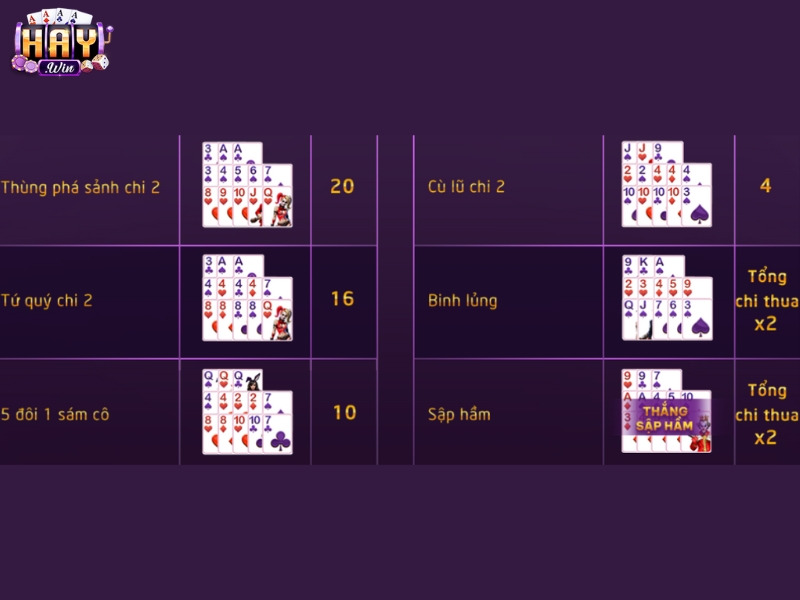 Tính điểm thưởng và thua khi chơi mậu binh 